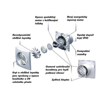 Ventilátor Vents Quietline 150, 230/315m3/h