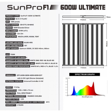 Sunpro F1 600W Ultimate LED 3,15 µmol/J
