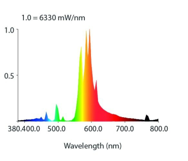 Výbojka Elektrox Super Bloom 1000W HPS
