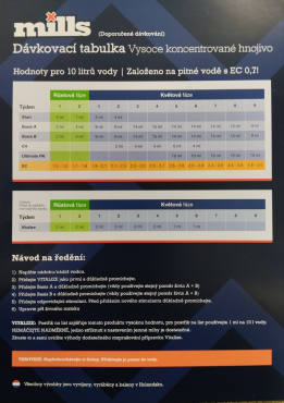 Mills Nutrients C4 1l