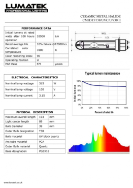 DimLux Expert Series CMH 630W Dual Full Spectrum, Nanotube