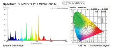 Výbojka SunPro Super Grow 600W MH