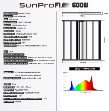 Sunpro F1 600W LED 3,05 µmol/J